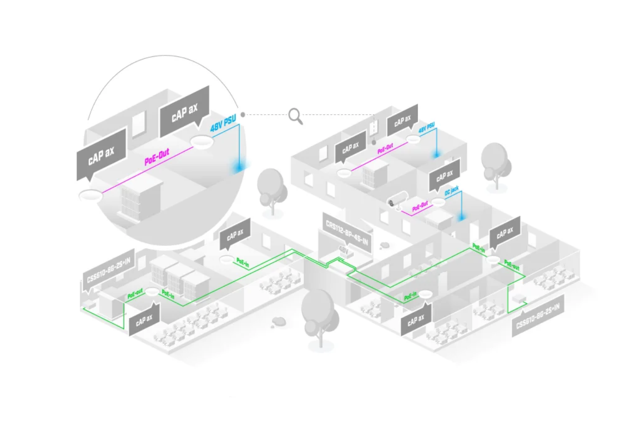 Equipo AEL implementando MikroTik
